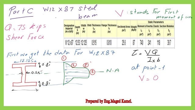 Pict -3-List of steel beam- part 3 Steel beam Posts-part-3-A-solved problem 2-22  for shear stress.