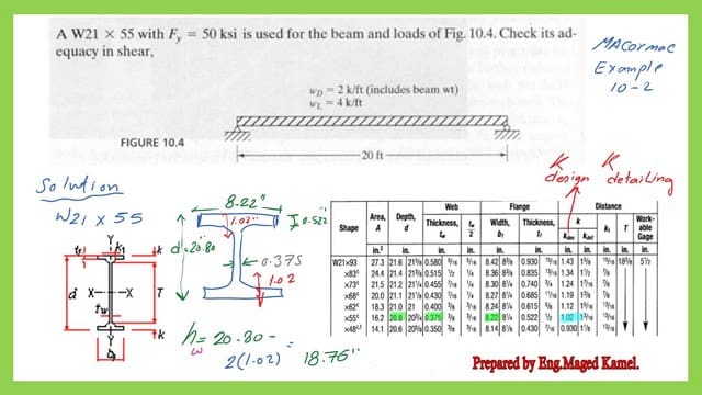 Pict -4-List of steel beam- part 3 A solved problem 2-22- check adequacy of shear stress.