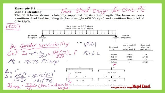 Pict -4-List of steel beam- part 3b. Find the requied Ix.