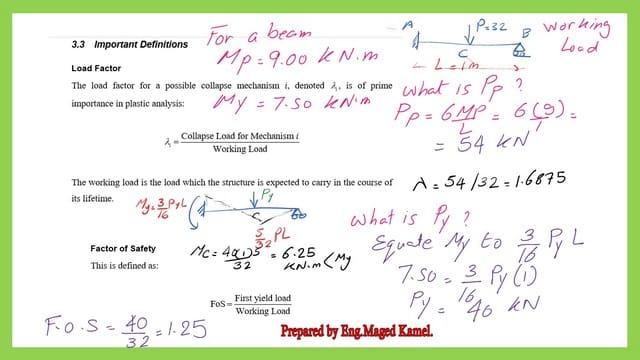 Pict -4-List of steel beam- part 4 Collapse load for a Built-in and roller support beam.