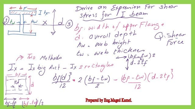 Pict 4-post 20s- steel beam The first expression for Ix for I section.