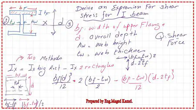 Pict 4-post 20s- steel beam The first expression for Ix for I section.