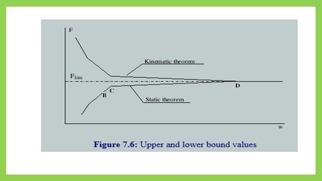 Pict -5-List of steel beam- part 4 Upper bound and lower bound definitions.