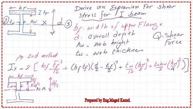 Pict 5-post 20s- steel beam The second expression for Ix for I section.