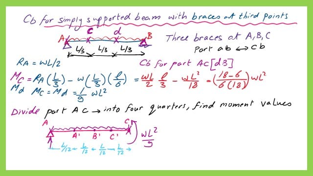 CB for the case of bracings at third points.