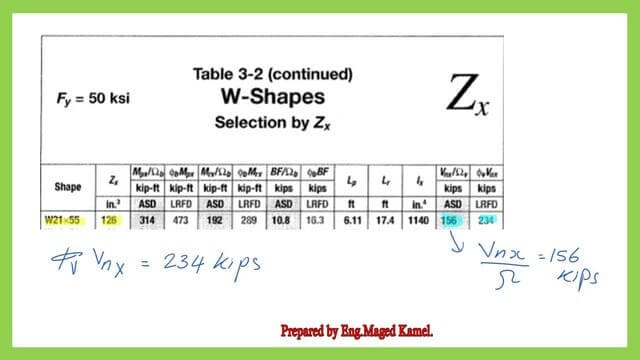 Pict -6-List of steel beam- part 3 How to use Table 3-2 to find the factored shear?