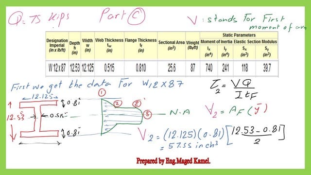 The statical first moment of area for part c at the junction between flange and web for the solved problem 2-22.