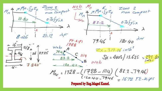 Pict -7-List of steel beam- part 3b. The nominal moment for the Built-up section.