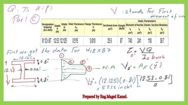The statical first moment of area for part c at  point 2'.