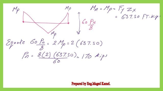 Pict -8-List of steel beam- part 4 Solved Problem 8-22 For Plastic Moment.