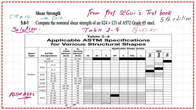 page 1- post 41- steel beam. Nominal shear strength for S41x121.
