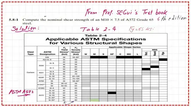 page 1- post 42 steel beam. Nominal shear strength for M10x7.50