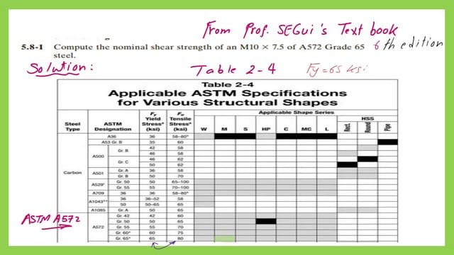 page 1- post 42 steel beam. Nominal shear strength for M10x7.50
