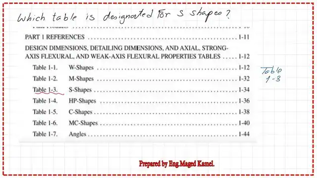 page 2- post 41- steel beam. What is the table to be used for S sections?