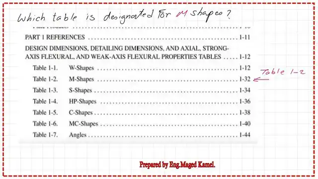 page 2- post 42- steel beam. What is the table to be used for M section?