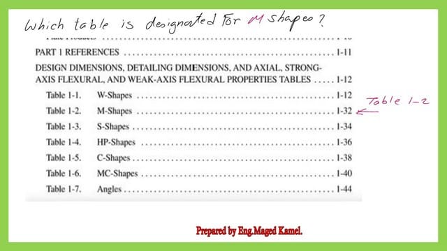 page 2- post 42- steel beam. What is the table to be used for M section?