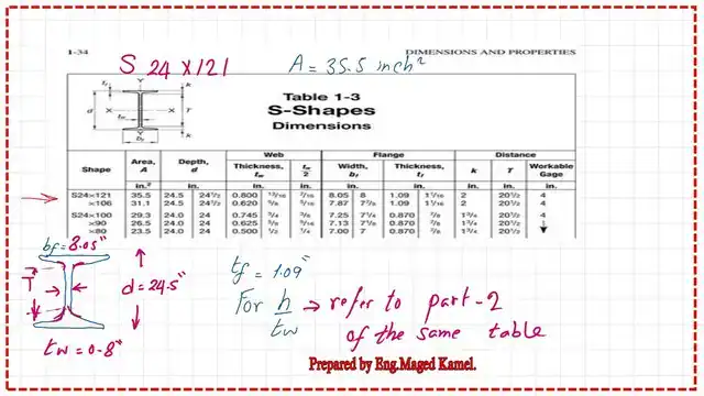 page 3- post 41- steel beam. part 1 of table 1-3 for S24x121.