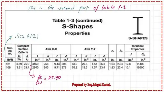 page 4- post 41- steel beam. Part 2-table 1-3, h/tw=25.90.