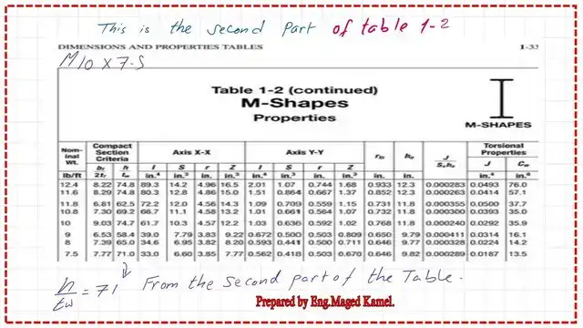 page 4- post 42- steel beam. Part 2-table 1-2, h/tw=71.