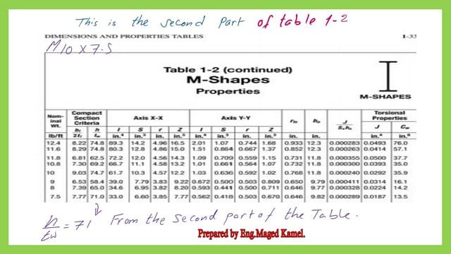 page 4- post 42- steel beam. Part 2-table 1-2, h/tw=71.