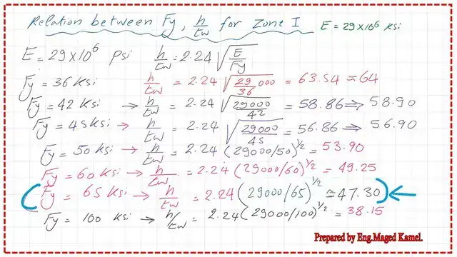 page 5- post 41- steel beam. The relating h/tw based on yield stress