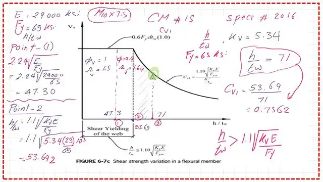 page 6- post 42- steel beam. The relation between h/tw and nominal shear for Fy=65 ksi.
