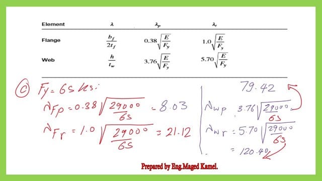 The values for parameters λFp and λr for flange, λWp and λwr for web-Fy=65 ksi.