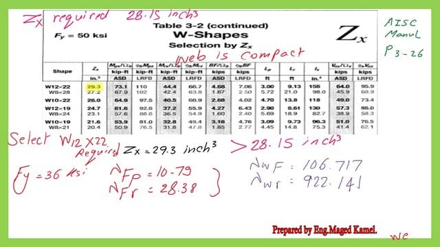 Check flange and web compactness.