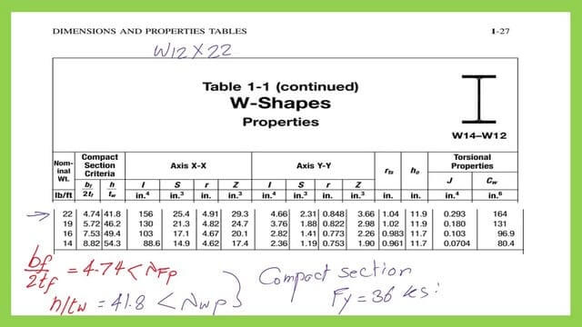 Check whether section is compact or non-compact.