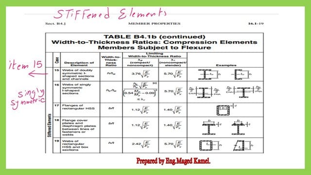 Stiffend items list inAISC-360-10