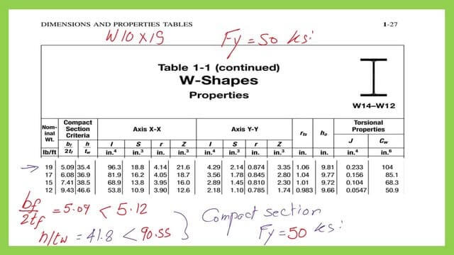 Check whether section is compact or non compact.