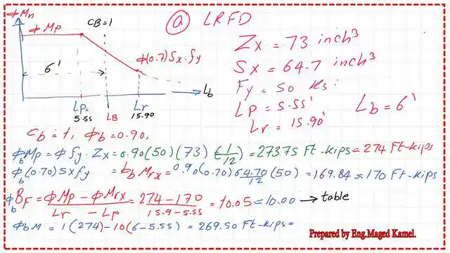 The value of Mn from BF.