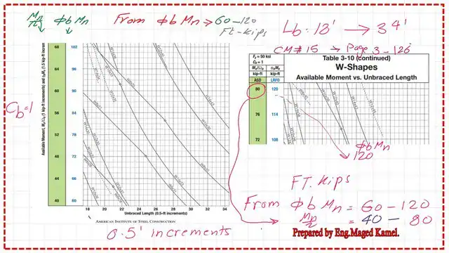 Pict-3-post-15-steel-beam This is one part of Table 3-10, where lb from 18’ to 34.