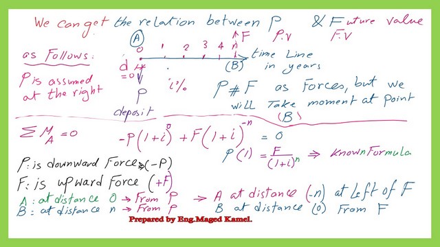 4-P-F cash flow-moment Derive the relation between P and F as cash flow moment.