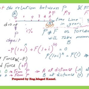 The value of future value in terms of present value.
