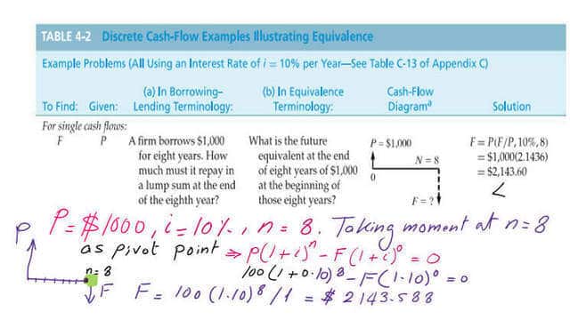 6-practice-problem-P-F The future value by using cash flow moment.