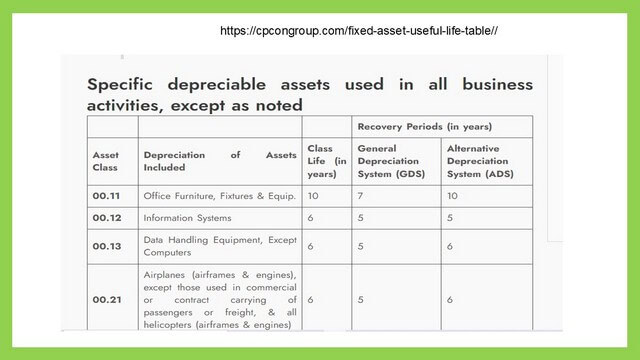 Page 7- post 10 economy Examples of depreciable assets with class life.