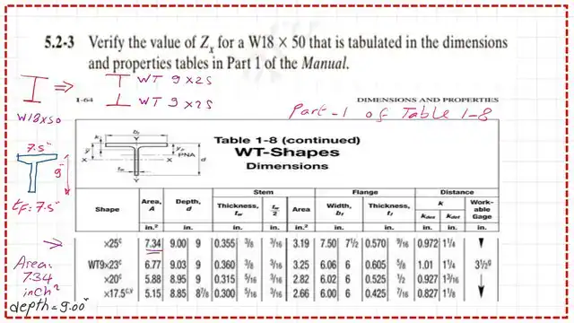 Practice problem 5-2-3-verify Zx for W18x50