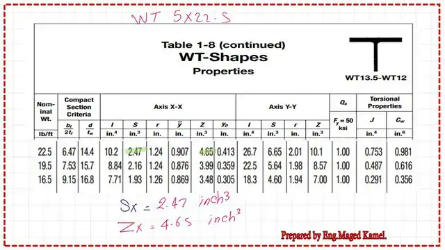 The value of elastic section modulus and plastic section for Wt section 