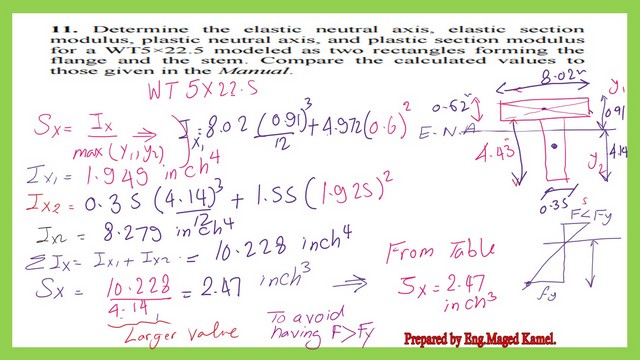 Detailed estimate of the moment of inertia of WT section.