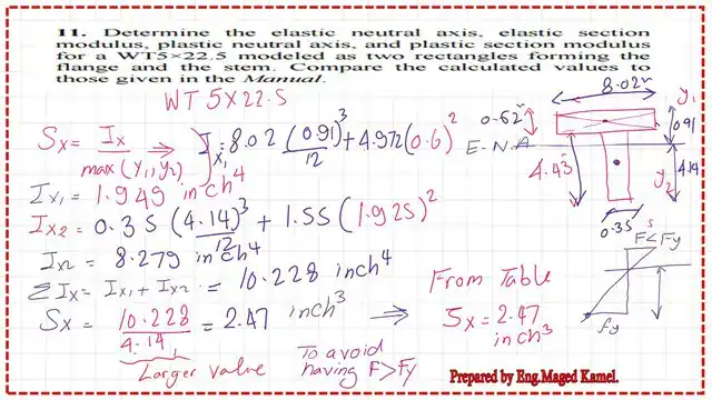 Detailed estimate of the moment of inertia of WT section.