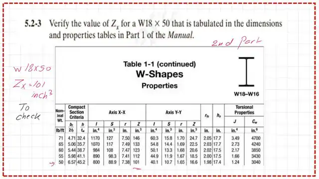 Find the Zx for W18x50 from Table 1-1.