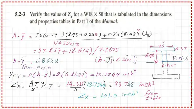 The final value of Zx for W section.