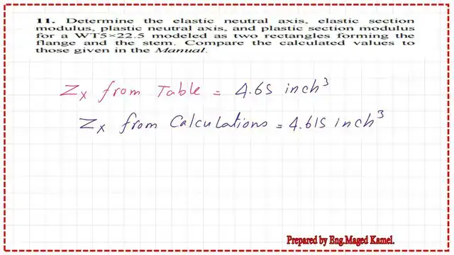 The difference between the value of Zx.