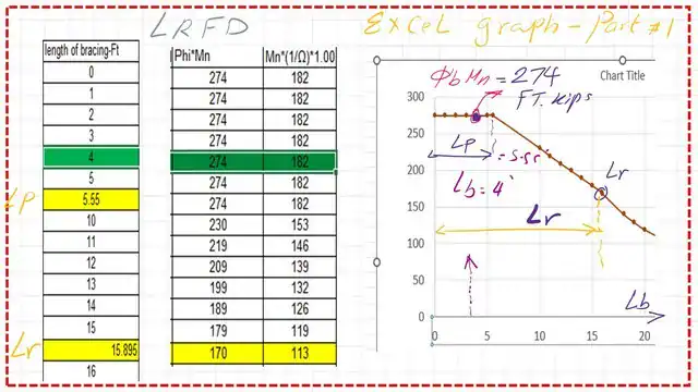 Excel graph for Mn-W16x40