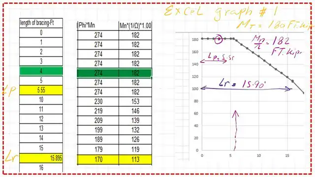 Excel graph for w16x40-ASd Design