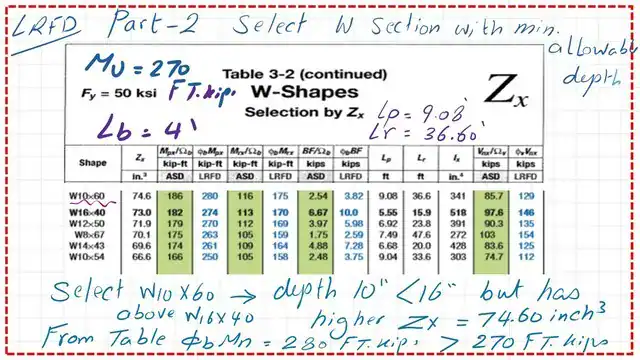 Select w section with minimum depth-LRFD design.