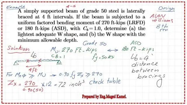 The estimated value of ZX based on given M ultimate.