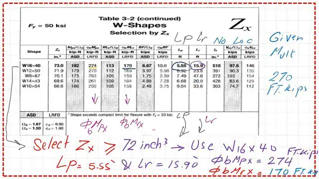 Find factored nominal strength by using table 3-2 for part 1.