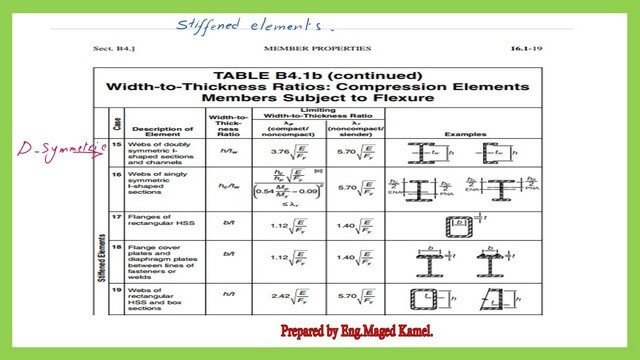 Part 2 of The detailed B4.1B Table .
